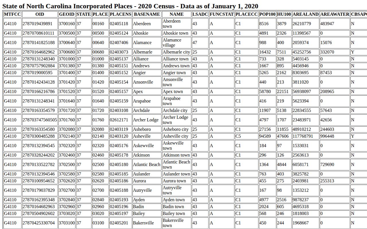 Gatesville incorporated place information for Gates County
